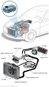 See P233D repair manual